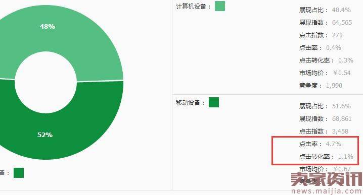 新手必须掌握的淘宝搜索规则机制