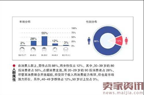 店铺的基因将决定你的店铺可以走多远