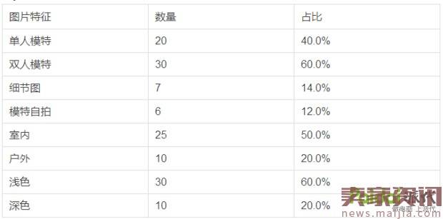 直通车飙车之点击率分解与匹配