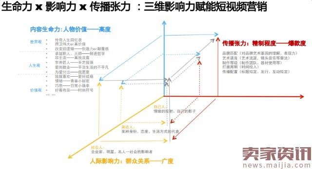 电商短视频到底怎么玩？二更和淘宝是这样说的