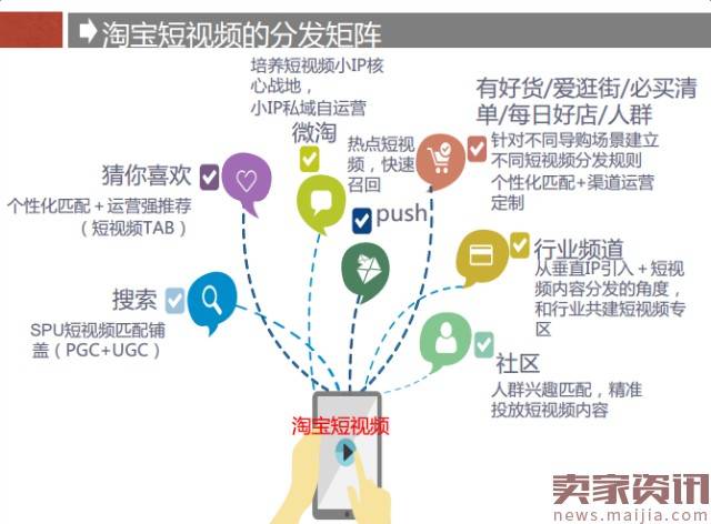 电商短视频到底怎么玩？二更和淘宝是这样说的