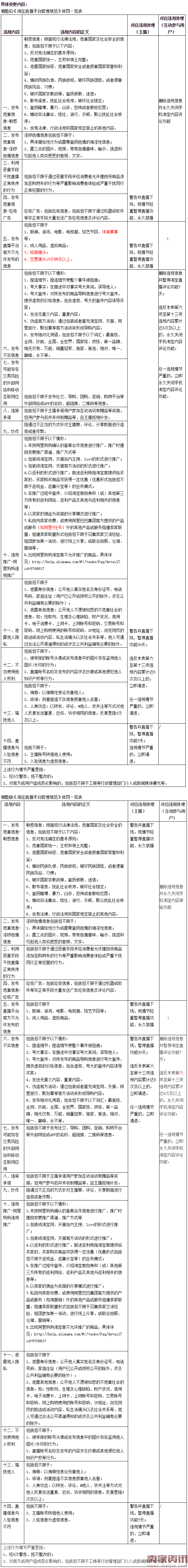 淘宝直播平台管理规范调整：禁止发布体育赛事内容