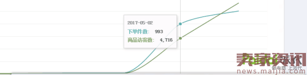 最新暴力黑搜，3天流量爆表玩法