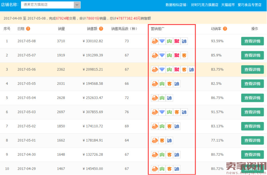 德芙：关联营销做得好，你还怕没钱赚？