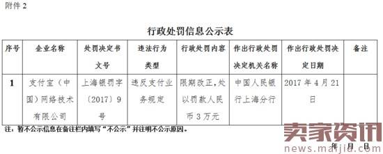 财付通支付宝首收罚单，因业务违规被罚