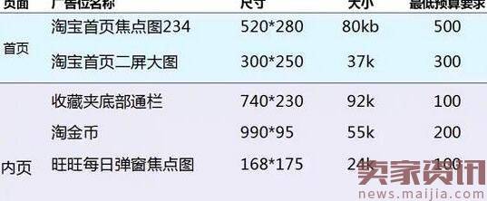 淘宝钻展报名要求是什么?