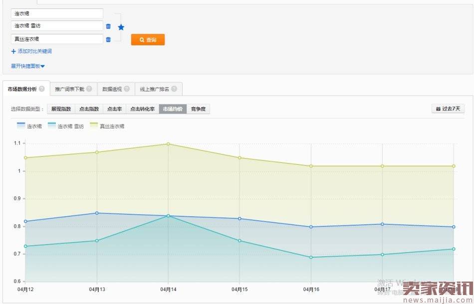 如何根据运营规划制定直通车策略?