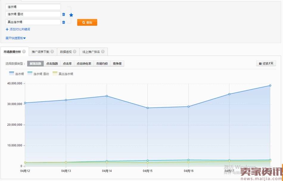 如何根据运营规划制定直通车策略?