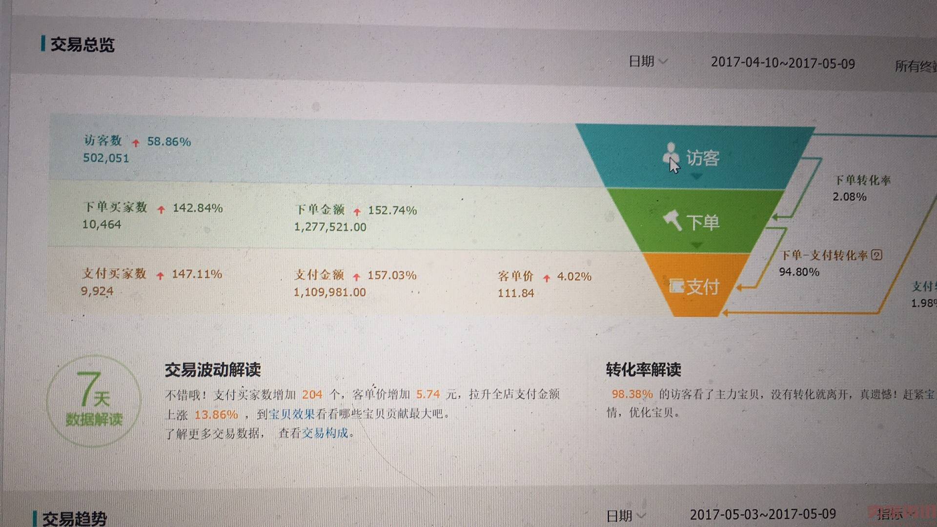 怎样才能吃到手淘流量这块大蛋糕？