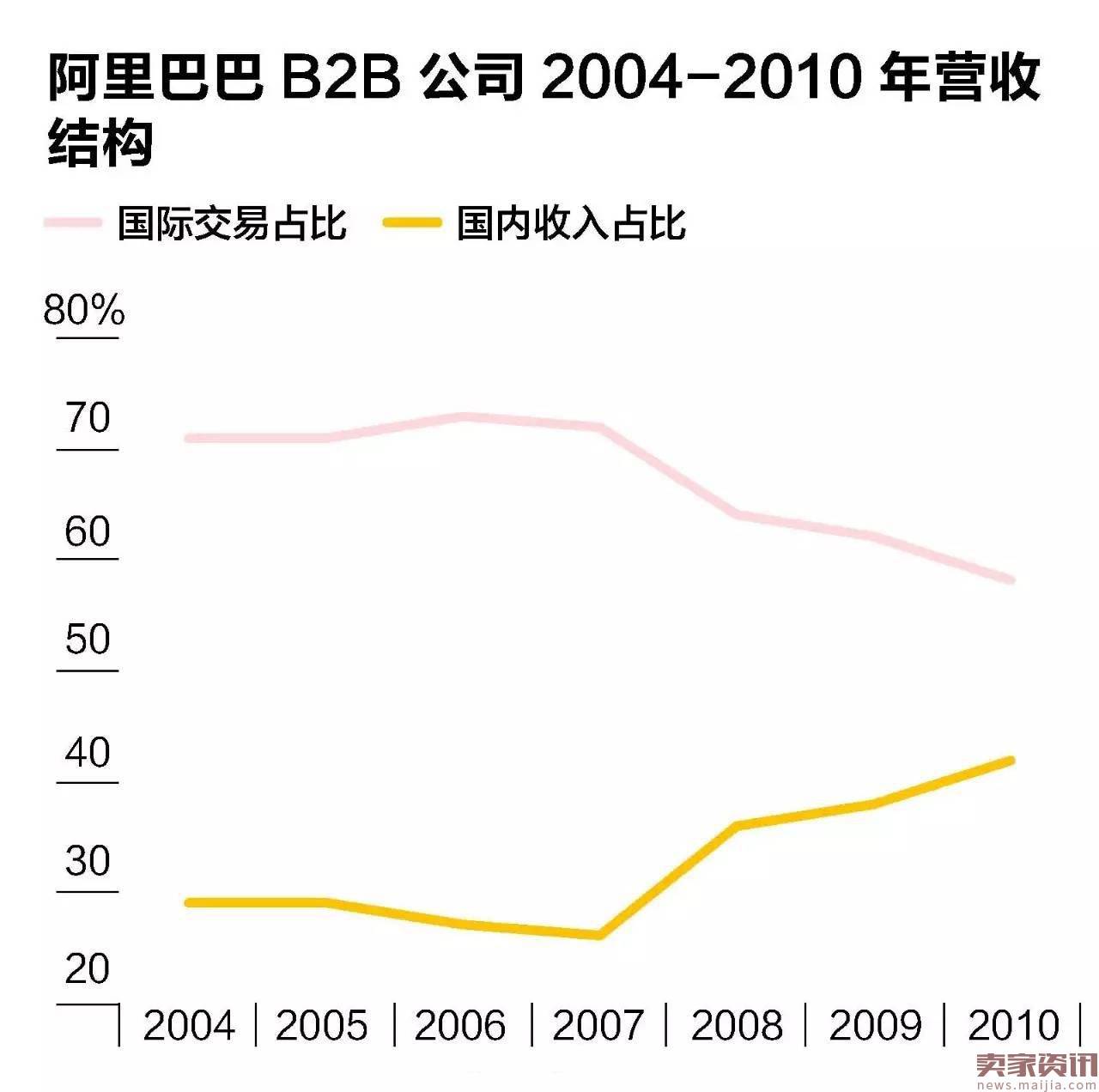 阿里“中供系”前世今生：马云麾下最神秘的子弟兵