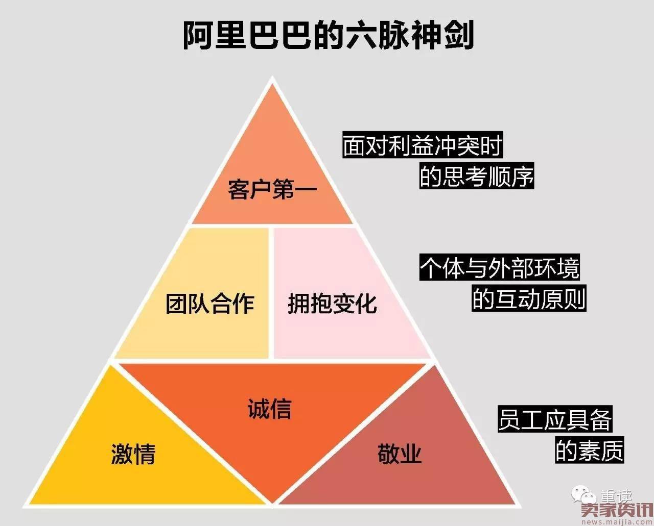 阿里“中供系”前世今生：马云麾下最神秘的子弟兵