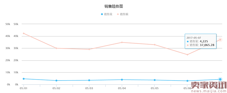 产品想要卖的好，重点在这里！