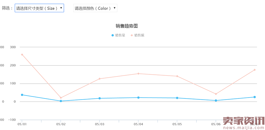 产品想要卖的好，重点在这里！