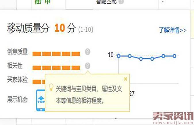 直通车核心:快速提升质量分有技巧