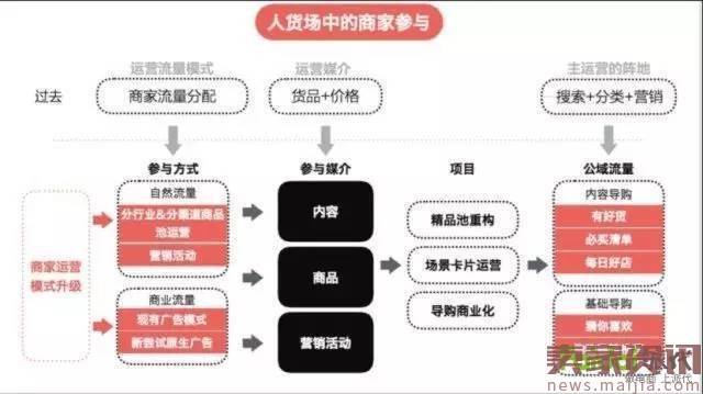 淘宝天猫发生重大变化，又有一批商家要倒下了