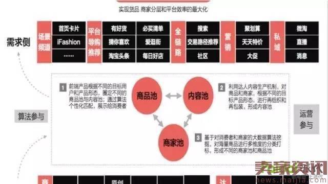 淘宝天猫发生重大变化，又有一批商家要倒下了