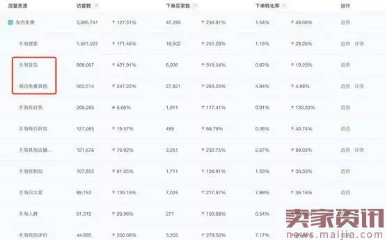 七天引爆钻展手淘首页流量玩法解读