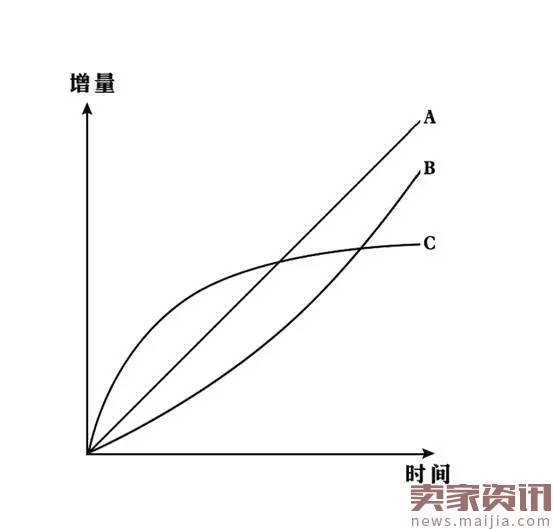 七天引爆钻展手淘首页流量玩法解读