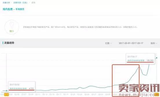 七天引爆钻展手淘首页流量玩法解读