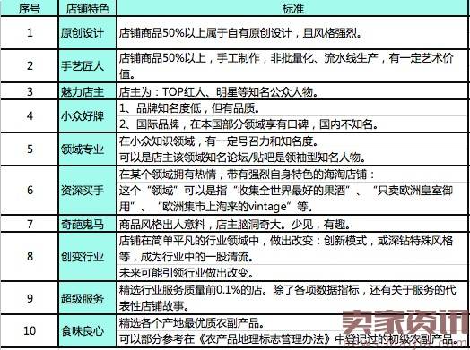 淘宝短视频-UGC商品报名淘宝周末好货要求