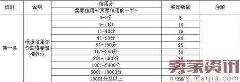 都是新手别人访客几千我是0,差距在哪