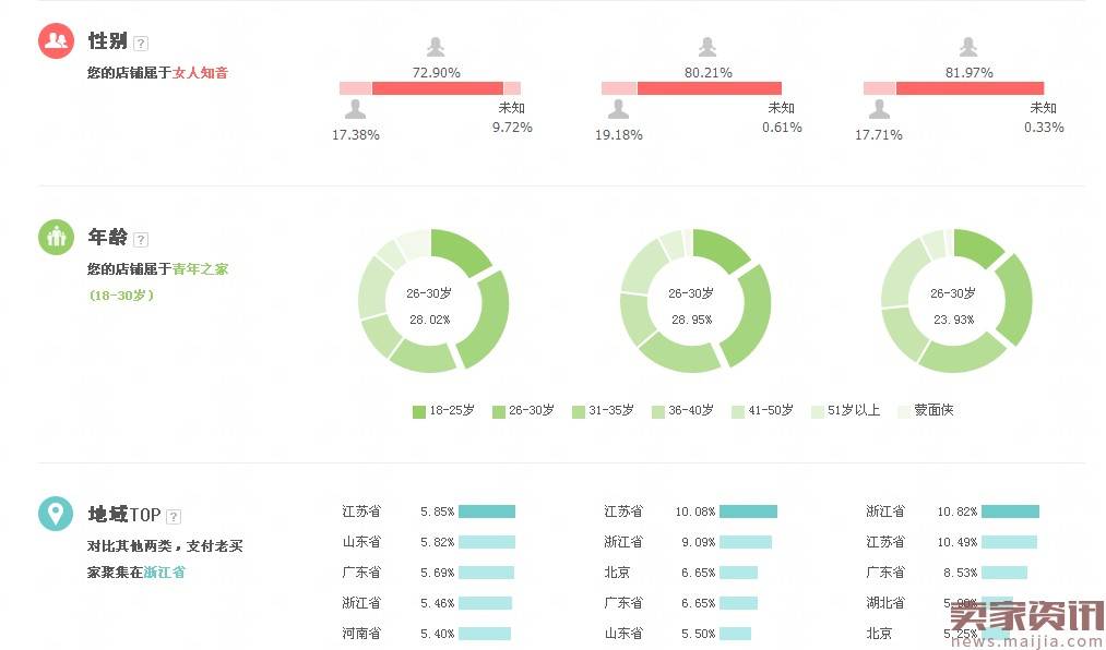 如何利用直通车打造多个爆款实操？