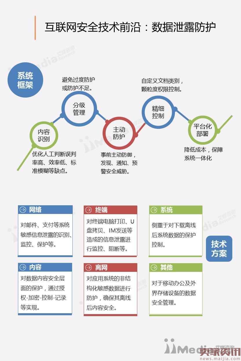 勒索病毒全球爆发，看周鸿祎是怎么说的