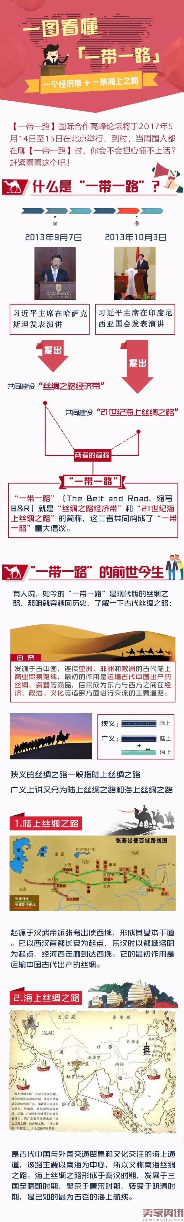 一张图带你了解“一带一路”