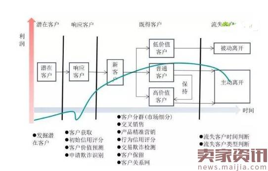 新手必备:店铺和产品定位知识