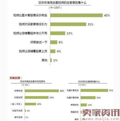 5年运营与美工经验告诉你，优质主图帮你提升30%转化率