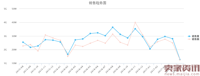 淘宝箱包数据分析：轻松把握热搜词