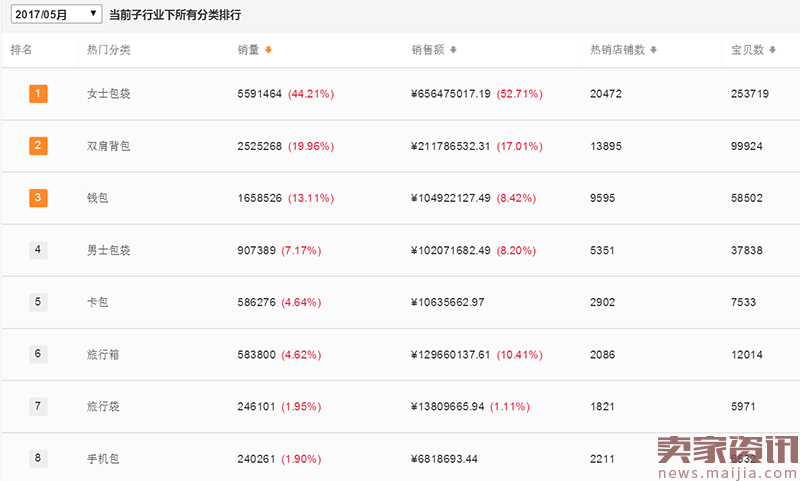 淘宝箱包数据分析：轻松把握热搜词