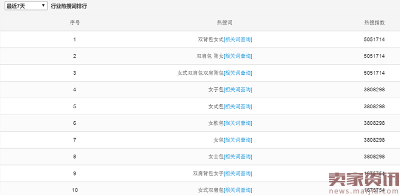 淘宝箱包数据分析：轻松把握热搜词