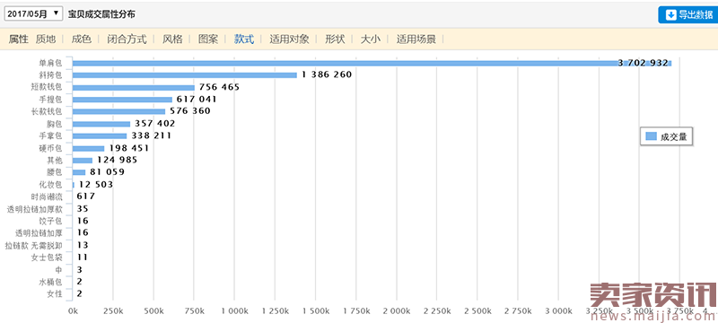 淘宝箱包数据分析：轻松把握热搜词