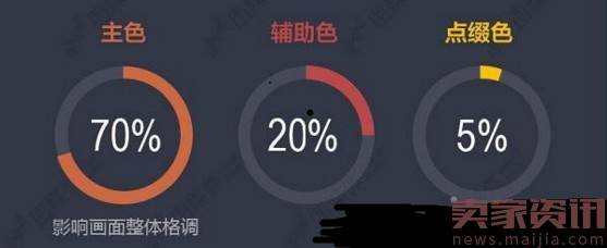 来来来，看看那些不为人知的流量