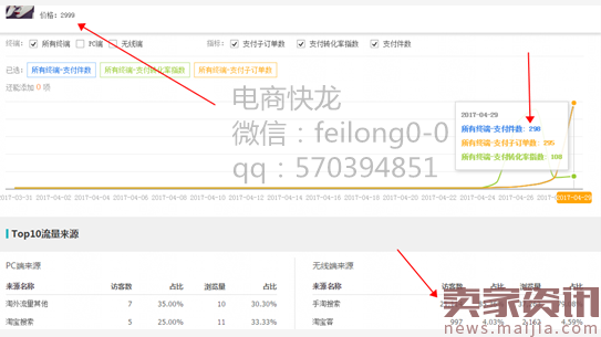 刷最少的单，做最大的权重，大产值玩法衍生！