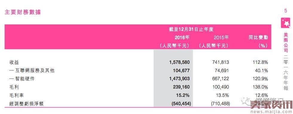 “双面”美图：蔡文胜拼命站台，儿子却狂沽套现