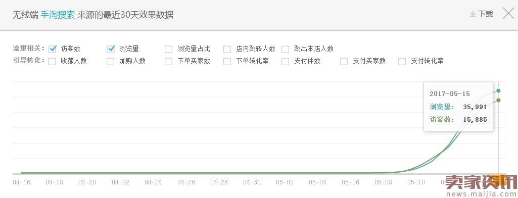 这是一个能带动自然流量的车-低价流量爆破术