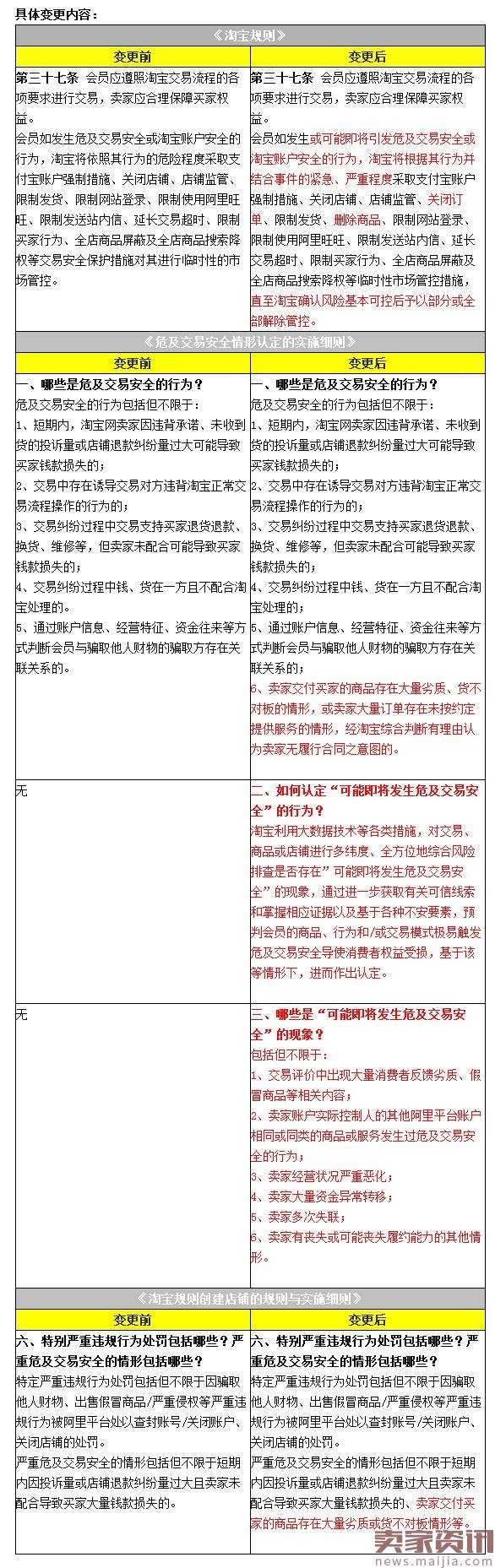 卖家这些不良交易行为,淘宝将会严惩