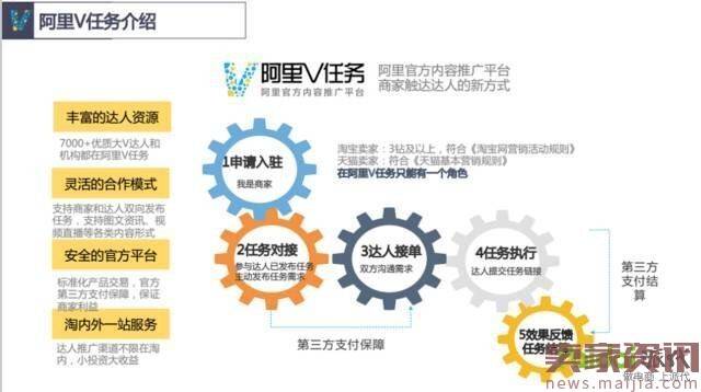 淘宝流量大变迁，只有14%的卖家能抓住这波机会