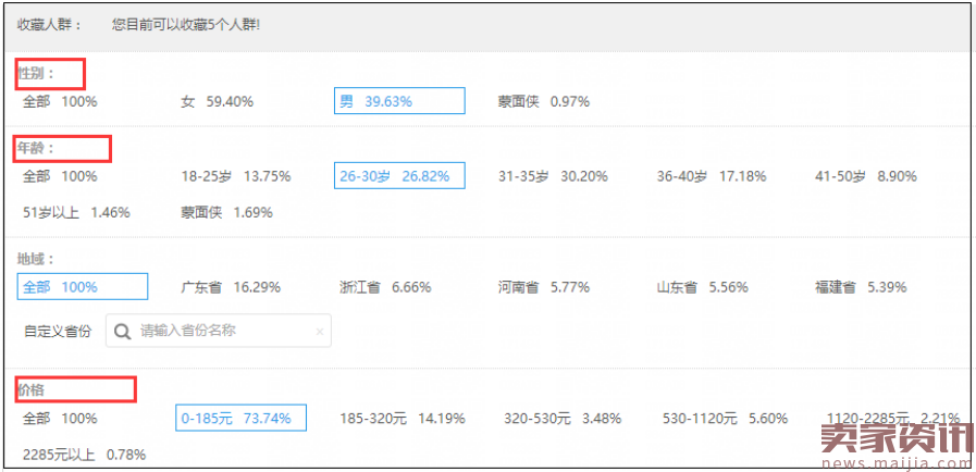 上新最好这五件事儿，你才能得到免费搜索扶植