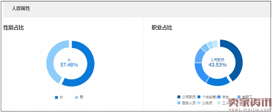 上新最好这五件事儿，你才能得到免费搜索扶植