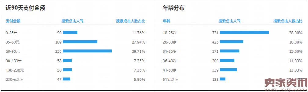 上新最好这五件事儿，你才能得到免费搜索扶植