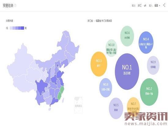 阿里一周指数：连衣裙交易爆火