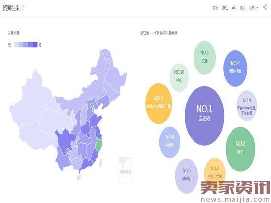 阿里一周指数：连衣裙交易爆火