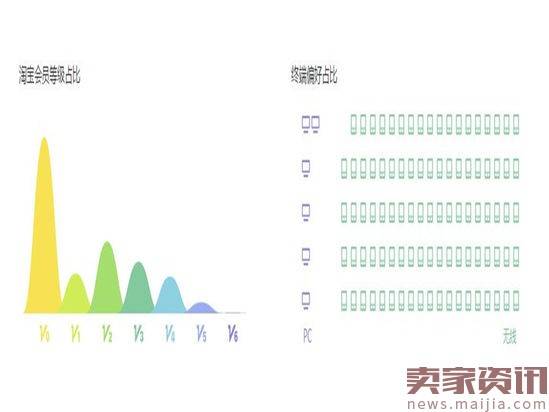 阿里一周指数：连衣裙交易爆火