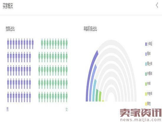 阿里一周指数：连衣裙交易爆火