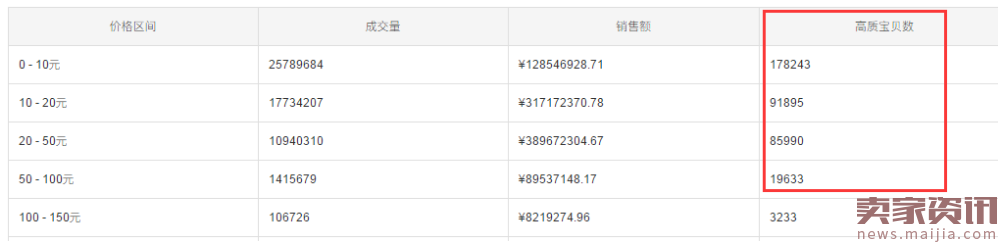 梦娜：你一定要成为那20%里有流量能赚钱的卖家