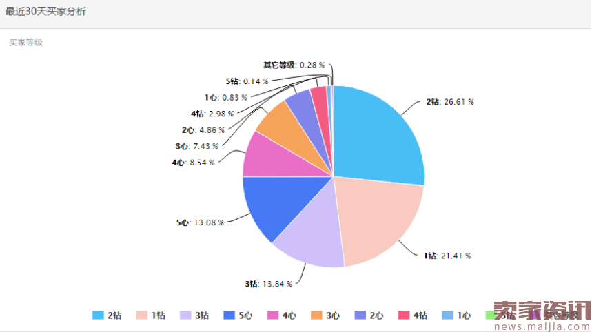 梦娜：你一定要成为那20%里有流量能赚钱的卖家