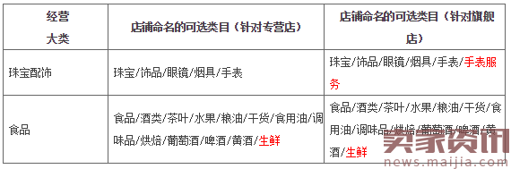 天猫变更部分招商内容,这些类目都有调整